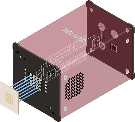 The structure of BBox one with an array antenna design attached