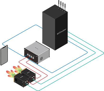 BBoxとUD Boxの応用例: 基地局エミュレータをmmWaveにアップグレードし、2組のBBox 5Gで携帯電話の動きをトラッキングしています。