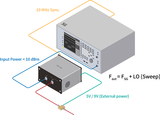 UD Box(Single Channel) + Single Generator