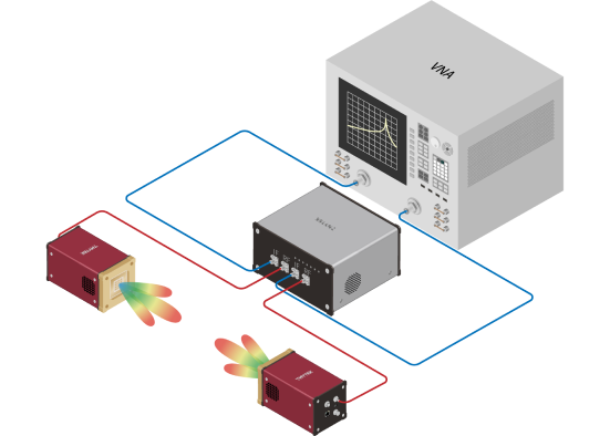 BBox One + UD Box(Dual Channel) + VNA