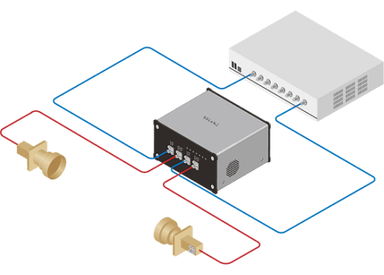 UD Box(Dual Channel) + Radio Communication + Horn Antenna