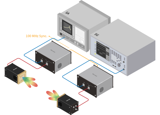 BBox One + UD Box(Single Channel) + Single Generator + Spectrum Analyzer