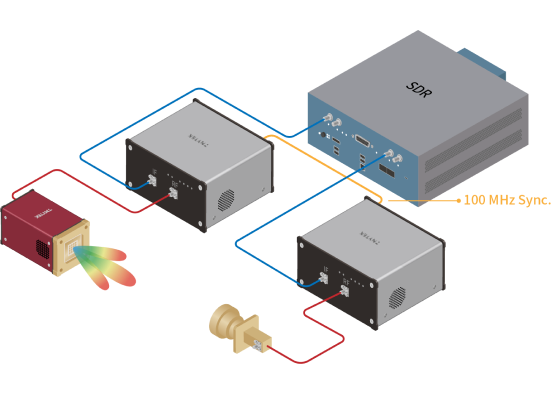 BBox One + Horn Antenna + UD Box(Single Channel) + SDR