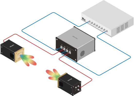 BBox One + UD Box(Dual Channel) + Radio Communication