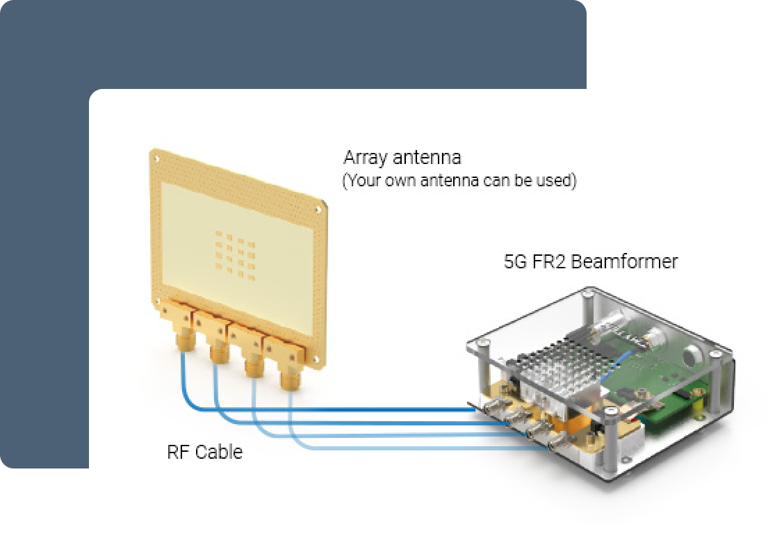 Understand the link budget in a mmWave system and control the gain of each channel on BBoard.