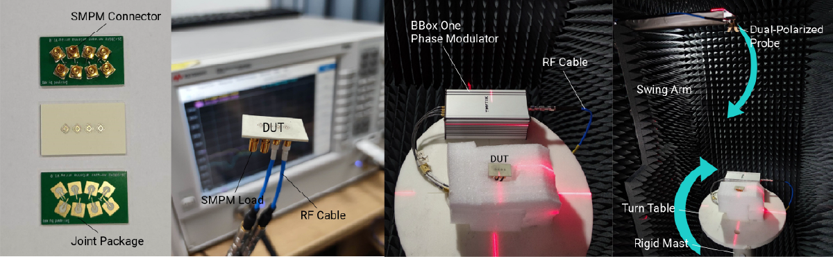 TMYTEK Figure 2. Prototype and measurement setup. (a) Prototype of Professor Zhao's 4-element antenna array. (b) Measurement setup of S-parameters. ( c) Array under test with a BBox One. (d) Measurement setup of radiation patterns.