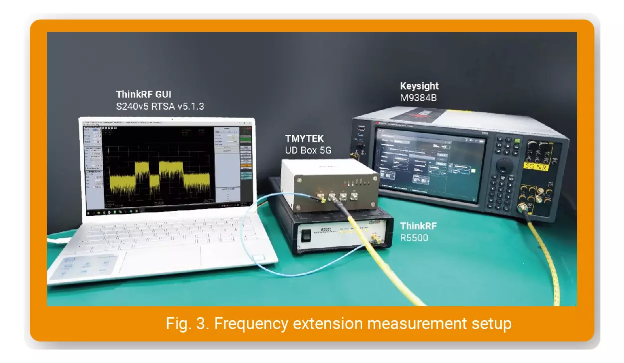 TMYTEK Fig.3 Frequency extension measurement setup