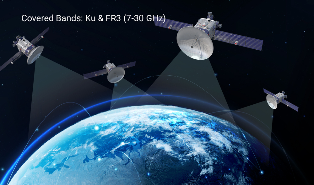 Empowering the Future of 6G, SATCOM & NTN Ku-band satellite and 6G NTN non-terrestrial network testing using UD Box 0630