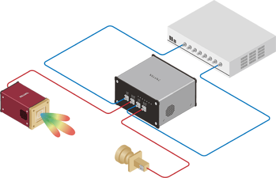 5G/B5G用ホーンアンテナ 5G/B5G用ホーンアンテナ