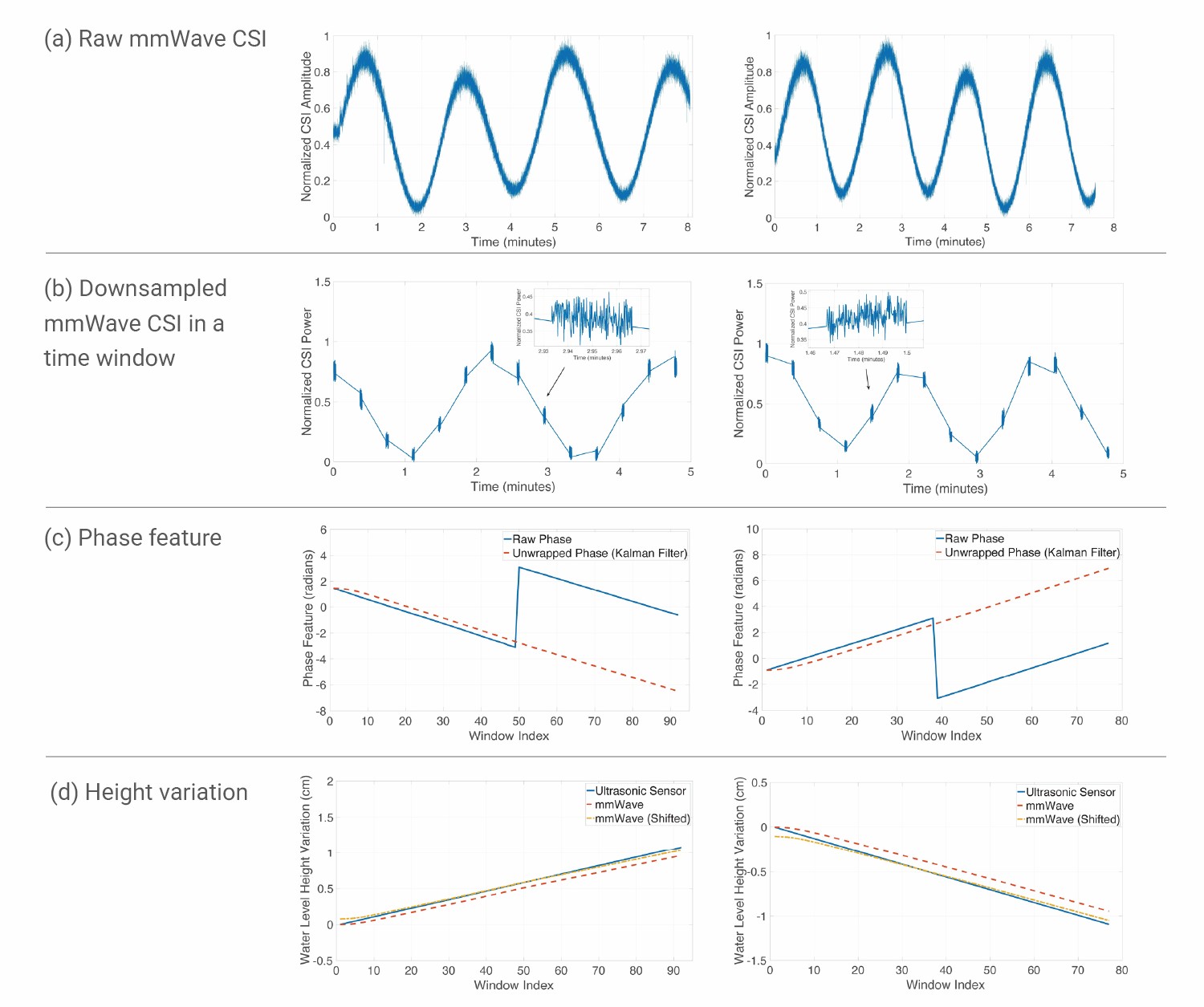 Experimental Results