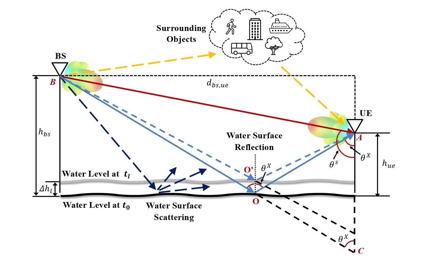 PMNs-WaterSense - High-Precision mmWave Water Level Sensing Using the TMYTEK BBox 5G Beamformer