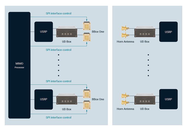 TMYTEK solution