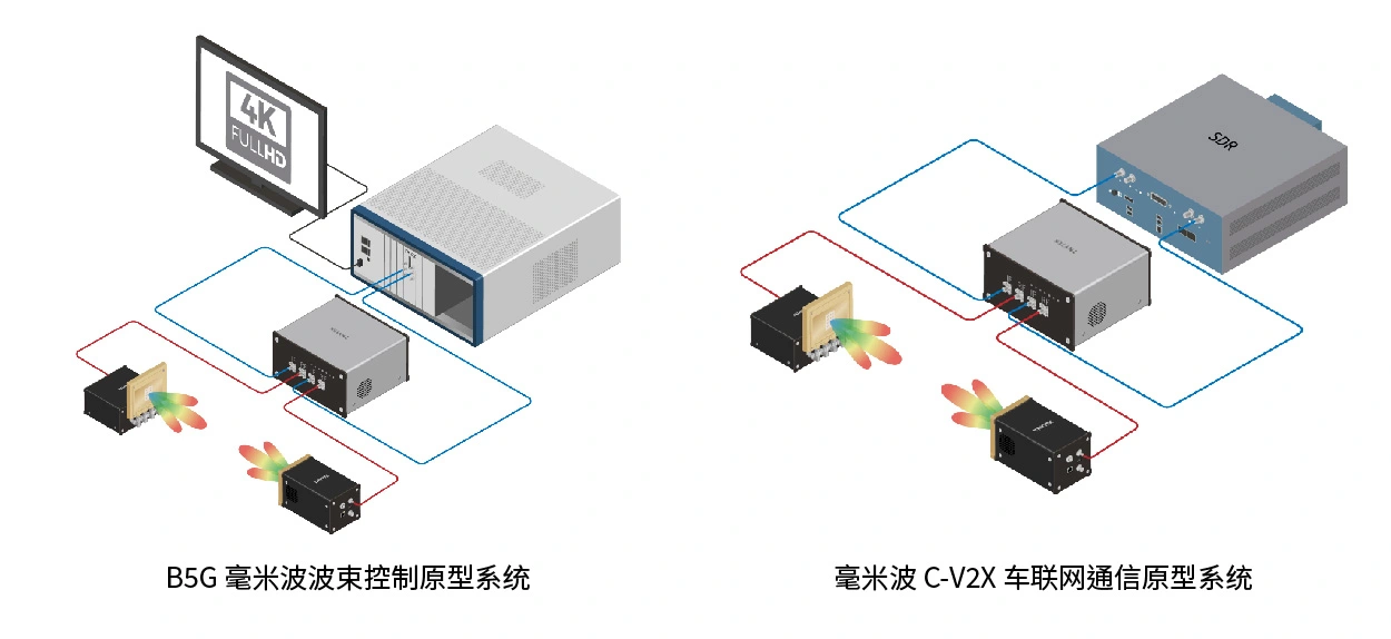 TMYTEK mmWave control system