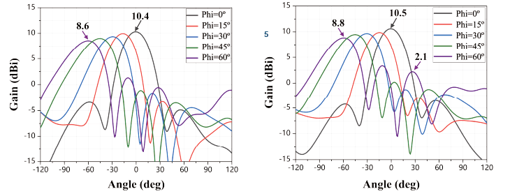 TMYTEK Figure 3 + Figure 4