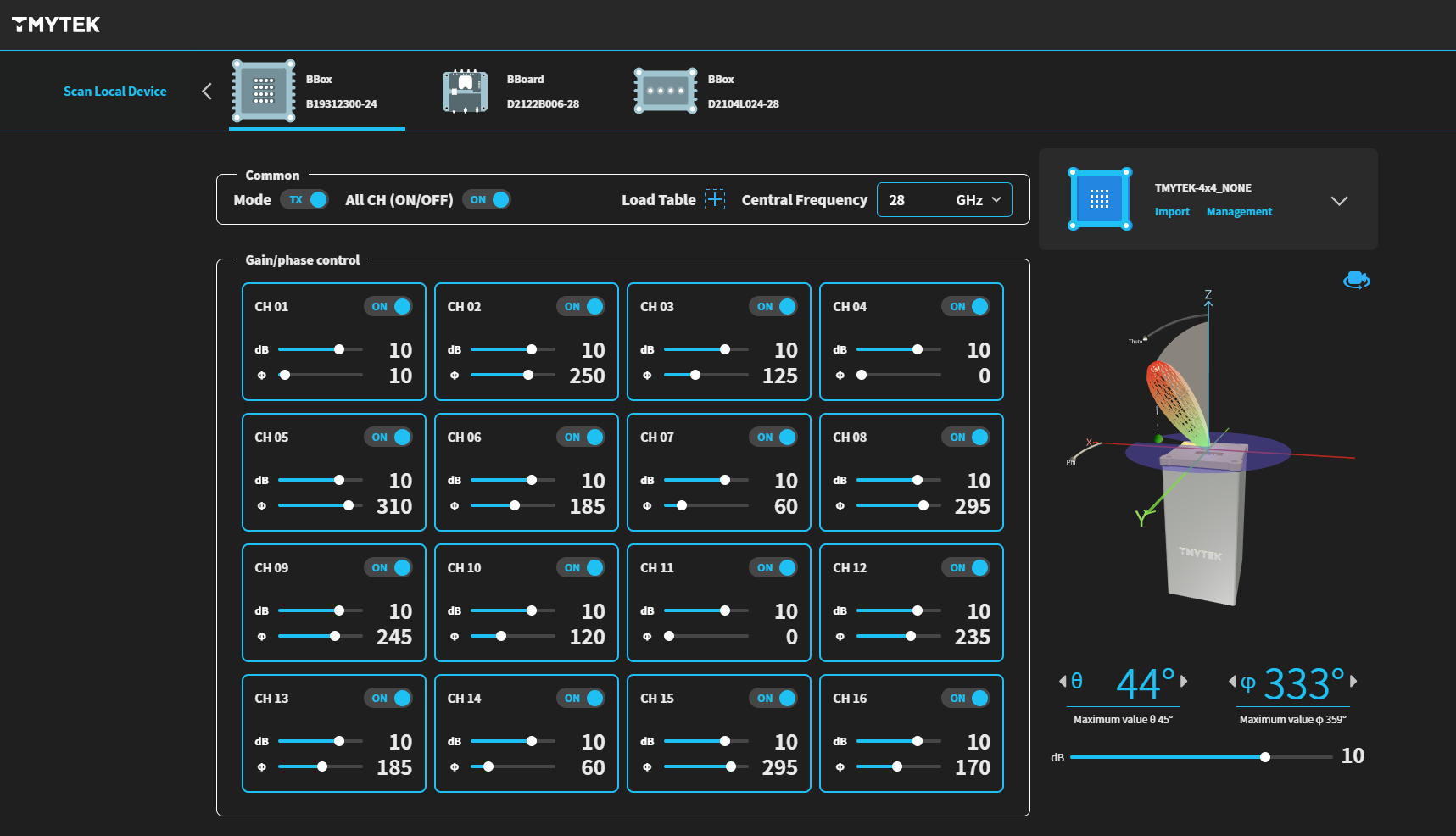 TMYTEK Figure 7: BBox One GUI developed by TMYTEK, which allows users to intuitively control the amplitude and phase of each channel.