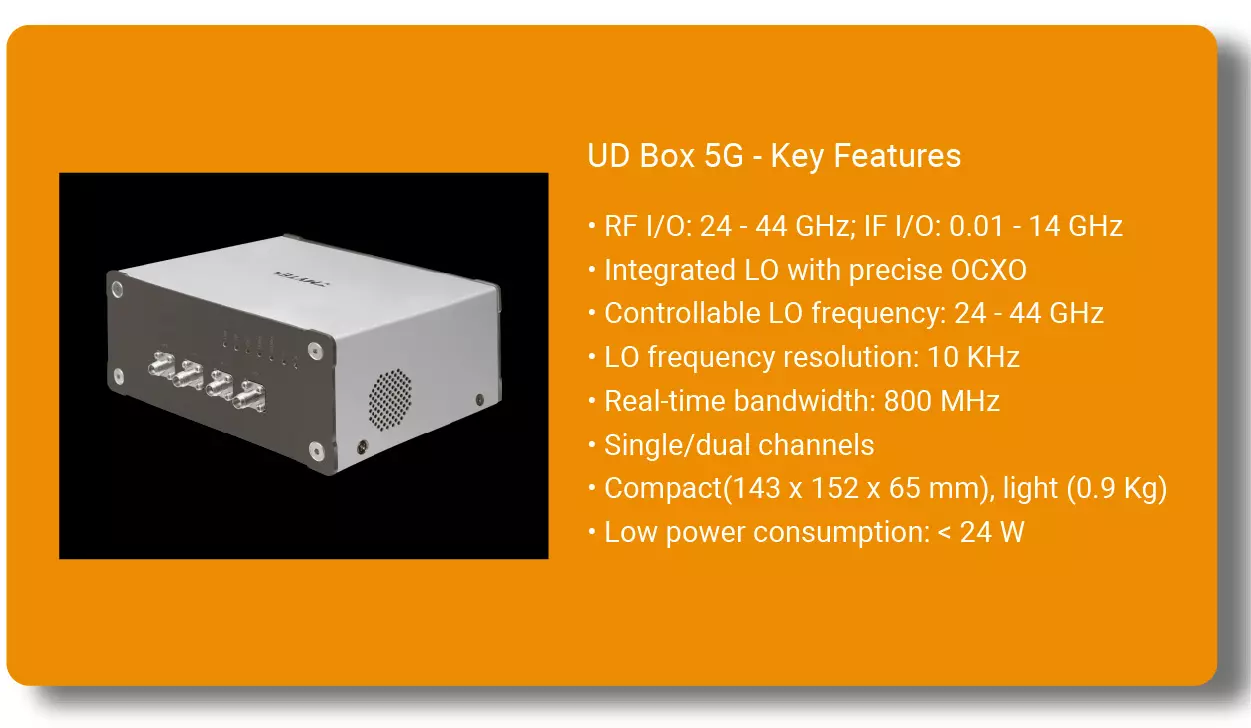 TMYTEK UDBox key features