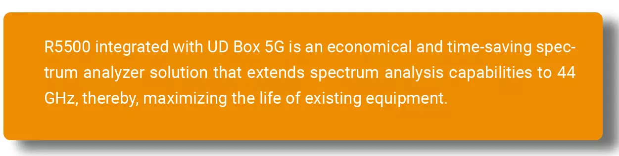 TMYTEK R5500 integrated with UD Box 5G is an economical and time-saving spec-trum analyzer solution