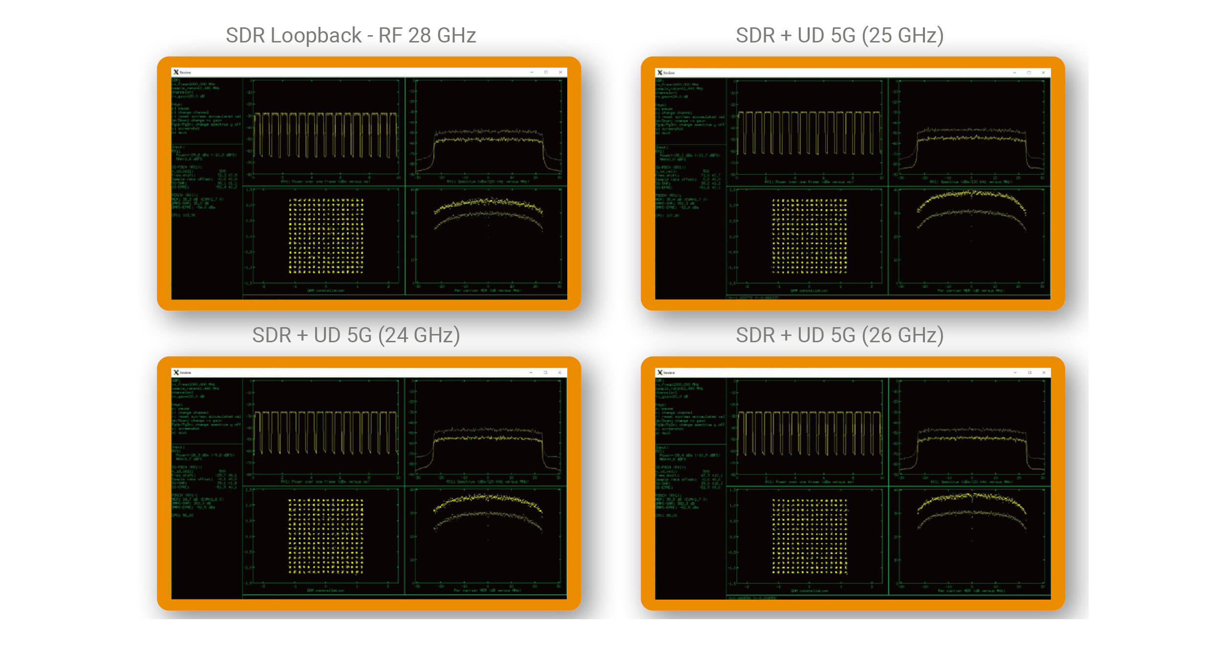 Measurement Results - SDR/Emulator