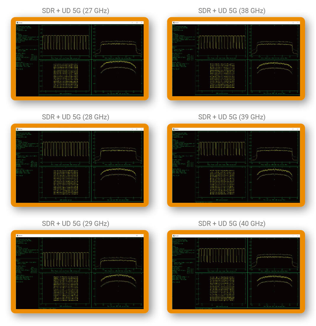 Measurement Results - SDR/Emulator