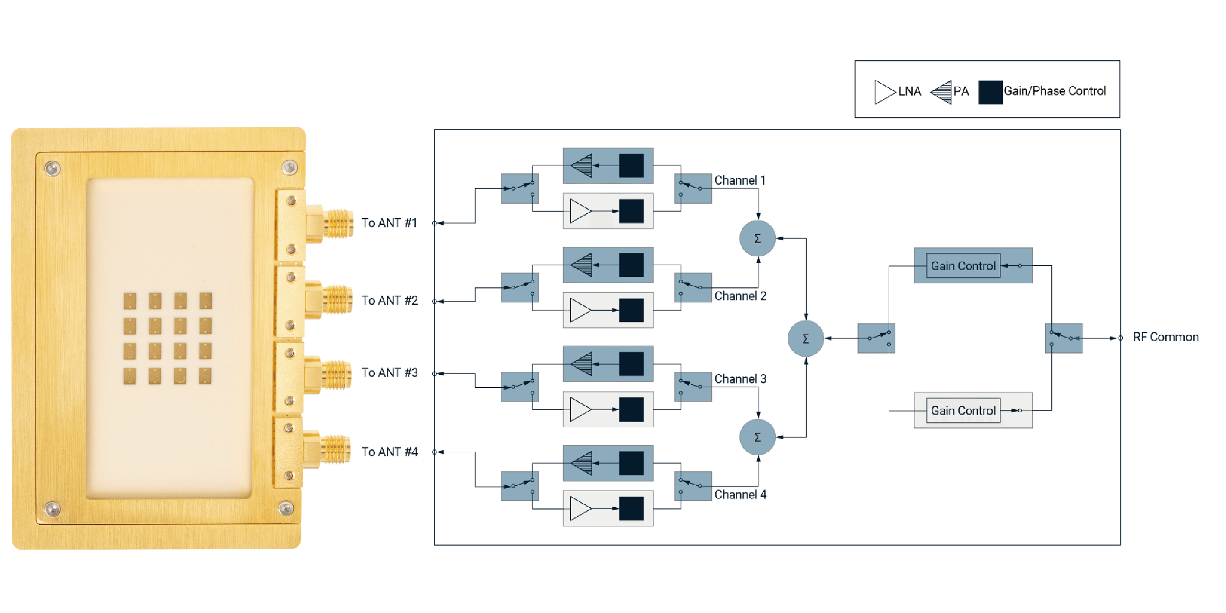 Fig. 2. Internal structure of TMYTEK BBox 5G 1x4-15