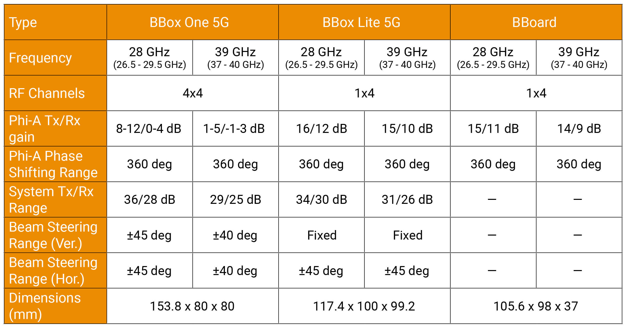 Beamformer Series Key Features