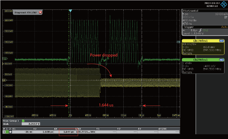 Figure 7. The Waveform of SPI Control Clock and Output Power at One Channel