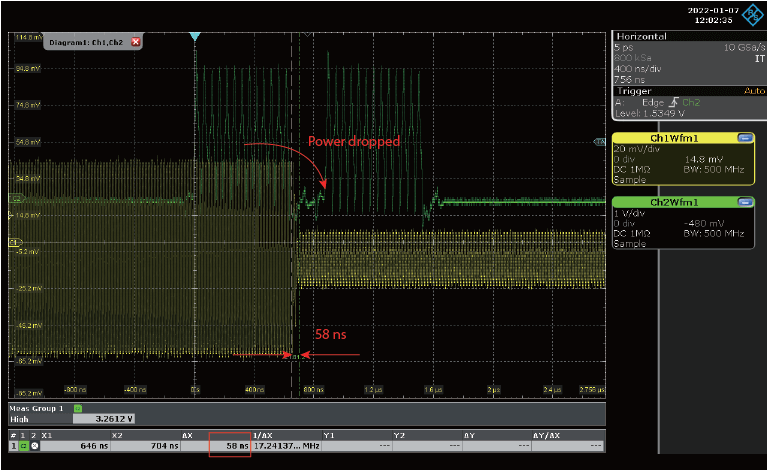 Figure 8. Transition Timing