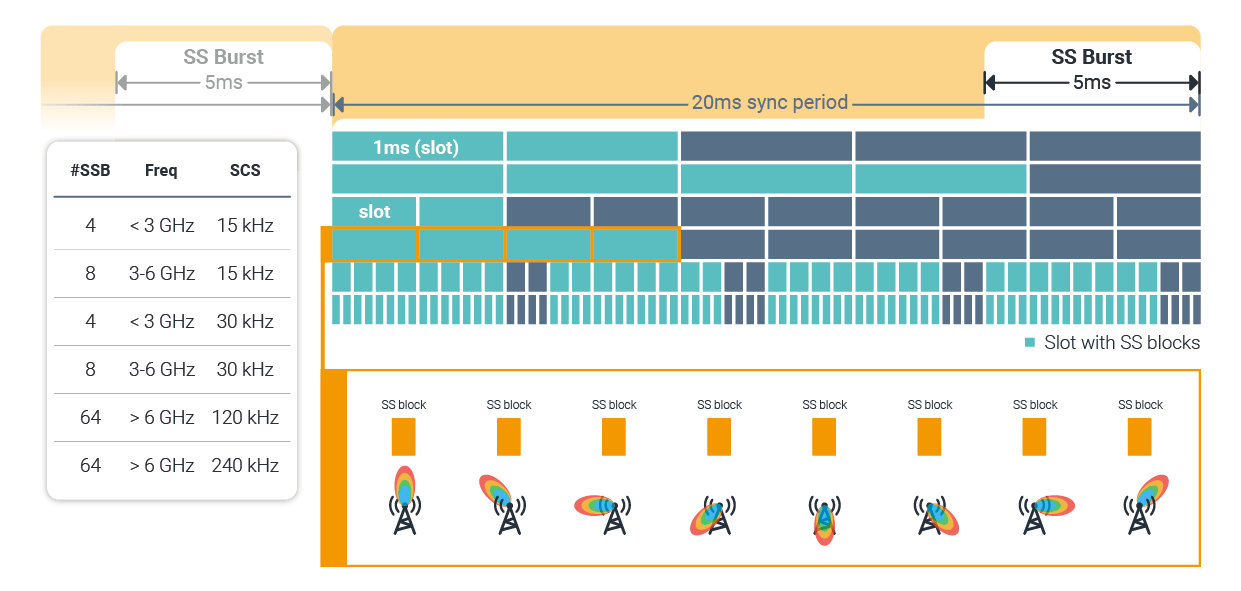 Figure 1. Grid of SSB Beams in 5G NR, Beam Switching Procedure