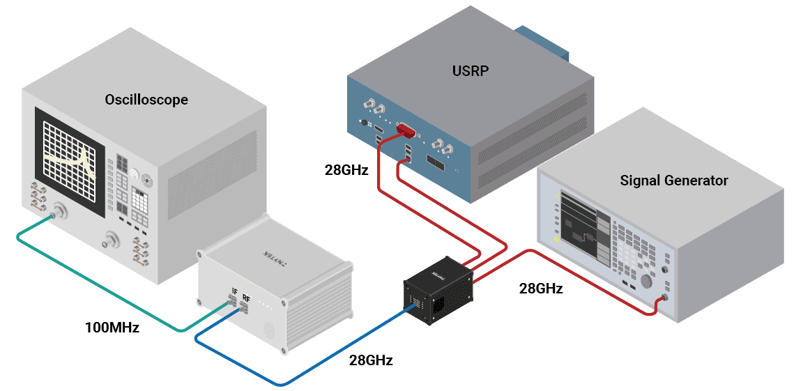 Figure 6. Experiment Setup Diagram