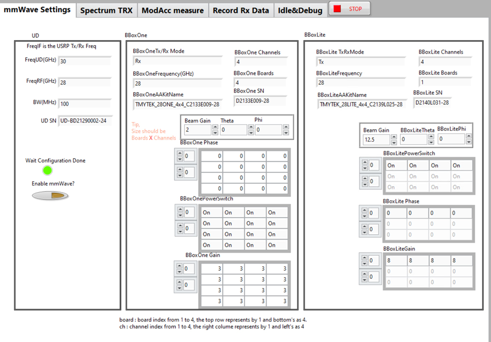 Table 5: Comparison of the theoretical and the measured values of the received power