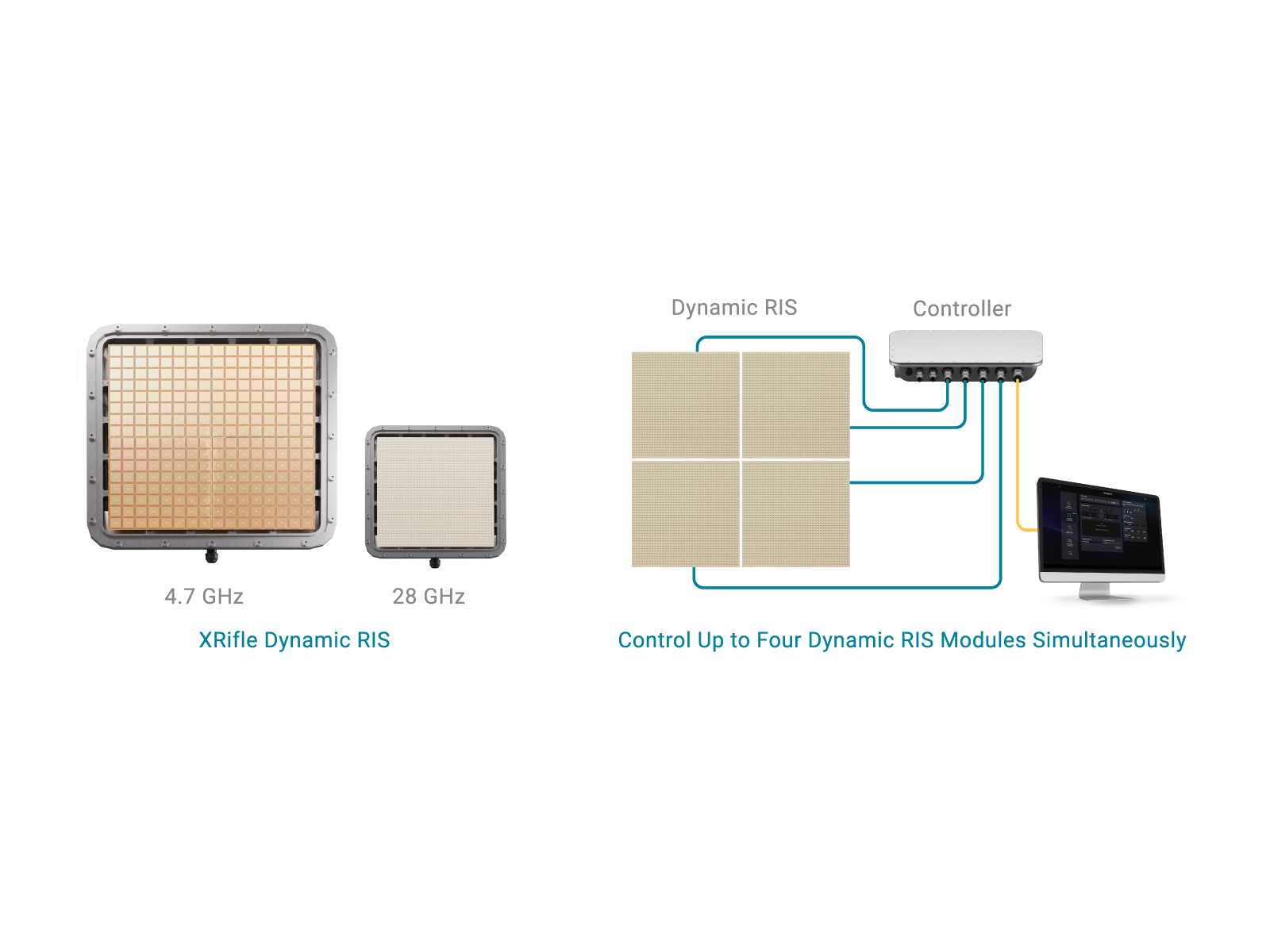 XRifle Dynamic RIS features a modular design, two model options, dual-frequency support, GUI and API control interfaces, and the capability to manage up to four RIS modules simultaneously.