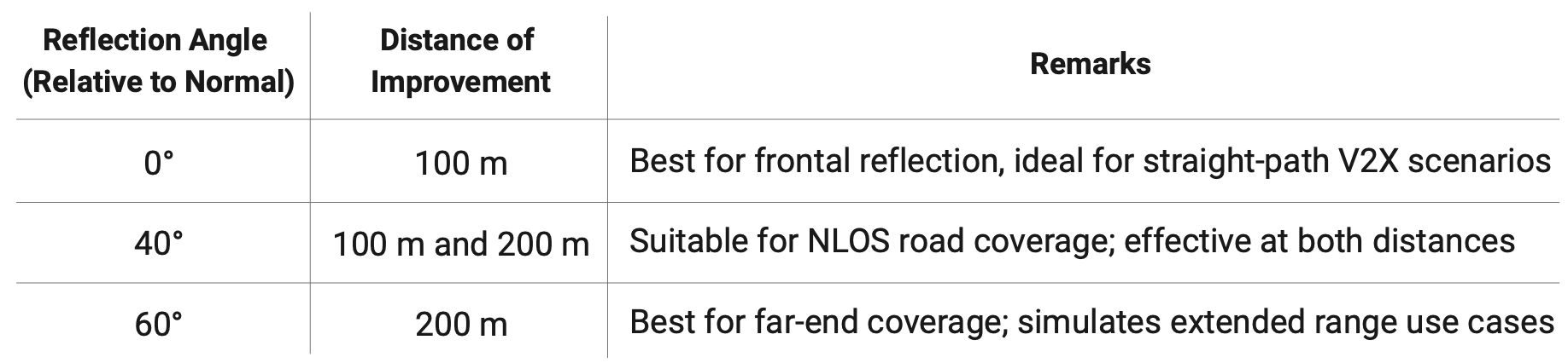 TMYTEK - RIS - Reflection Angle Effect - 1